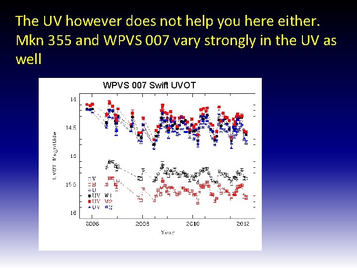The UV however does not help you here either. Mkn 355 and WPVS 007