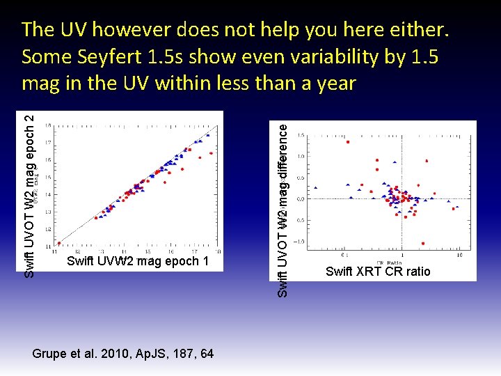 Swift UVW 2 mag epoch 1 Grupe et al. 2010, Ap. JS, 187, 64