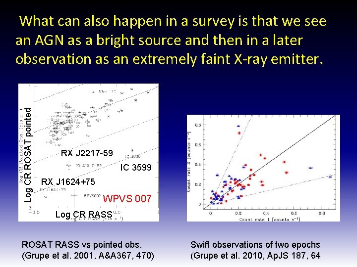 Log CR ROSAT pointed What can also happen in a survey is that we