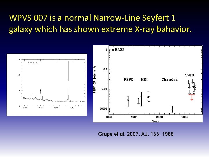 WPVS 007 is a normal Narrow-Line Seyfert 1 galaxy which has shown extreme X-ray