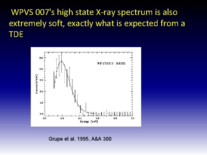 WPVS 007's high state X-ray spectrum is also extremely soft, exactly what is expected