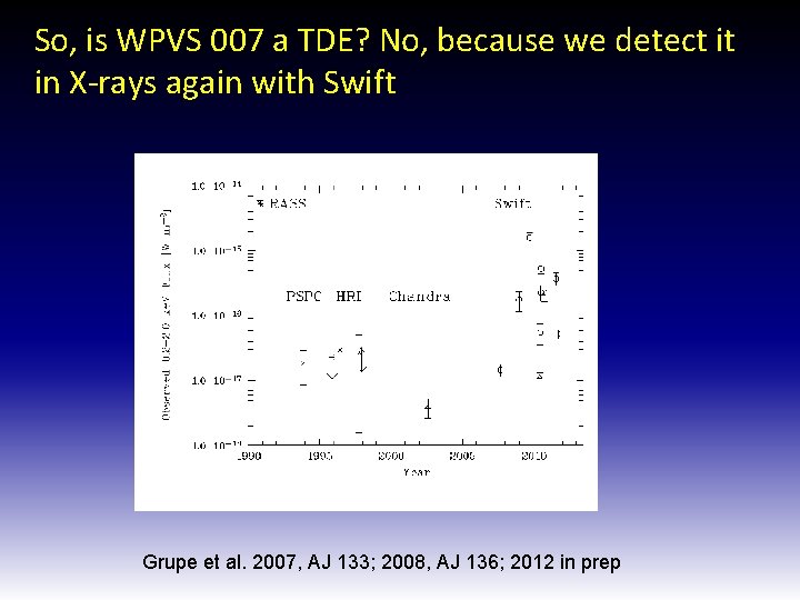 So, is WPVS 007 a TDE? No, because we detect it in X-rays again