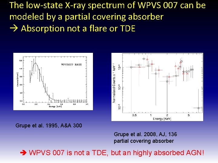 The low-state X-ray spectrum of WPVS 007 can be modeled by a partial covering