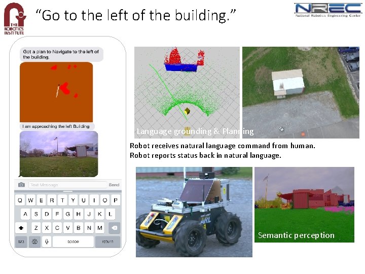 “Go to the left of the building. ” Language grounding & Planning Robot receives