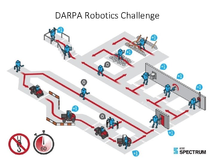 DARPA Robotics Challenge 