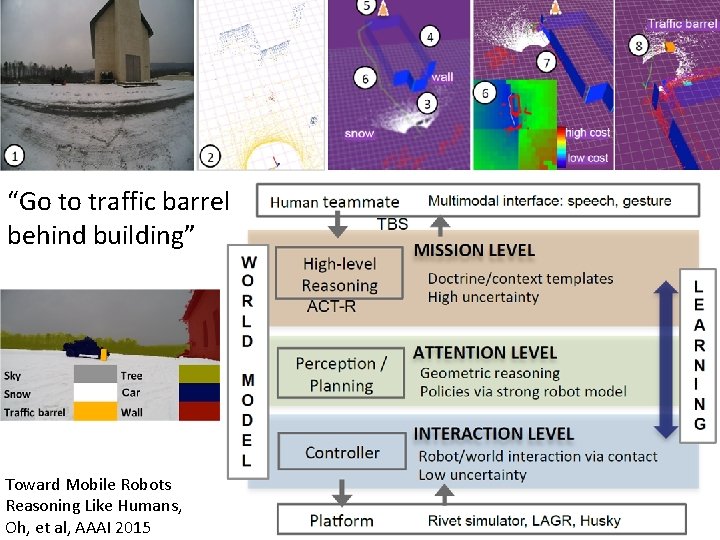 “Go to traffic barrel behind building” Toward Mobile Robots Reasoning Like Humans, Oh, et