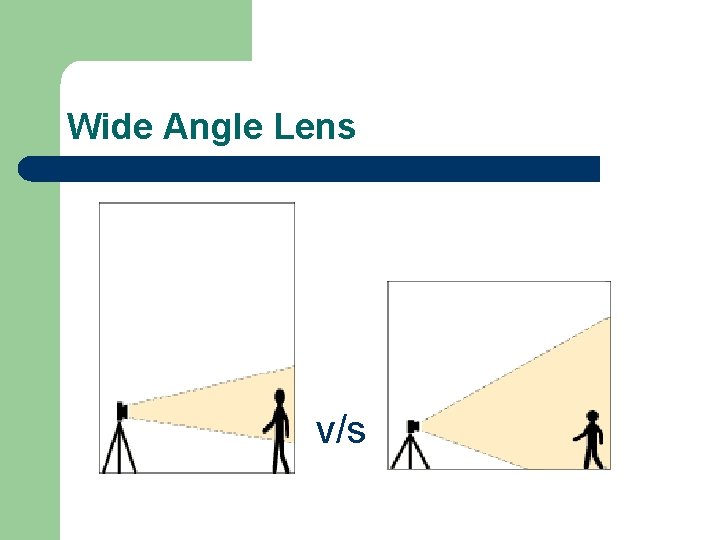 Wide Angle Lens v/s 