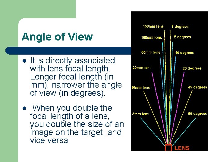 Angle of View l It is directly associated with lens focal length. Longer focal