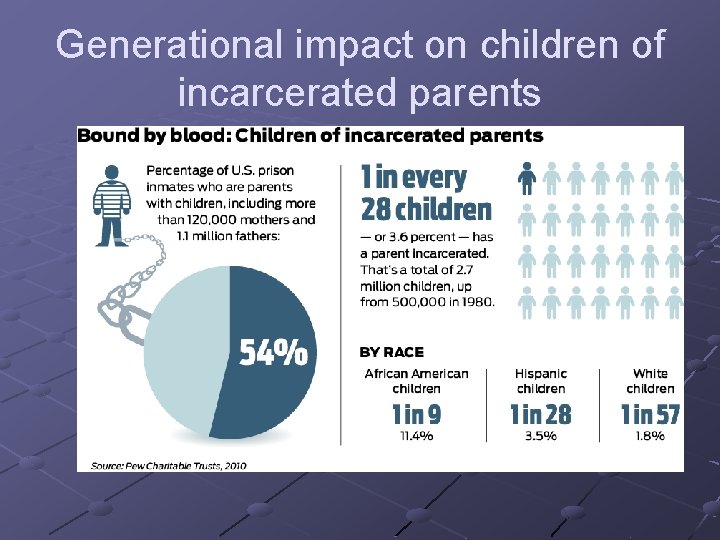 Generational impact on children of incarcerated parents 
