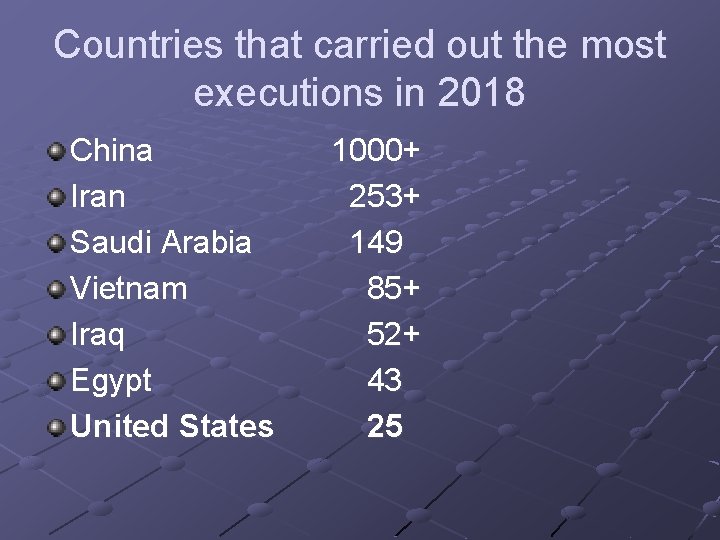 Countries that carried out the most executions in 2018 China Iran Saudi Arabia Vietnam