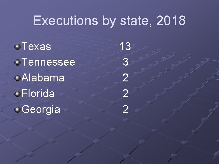 Executions by state, 2018 Texas Tennessee Alabama Florida Georgia 13 3 2 2 2