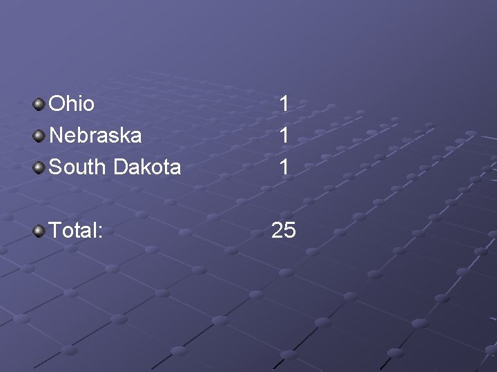 Ohio Nebraska South Dakota Total: 1 1 1 25 