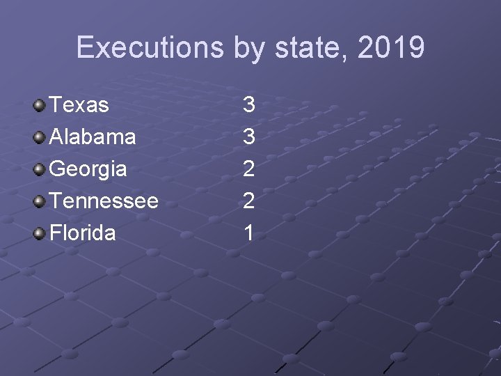 Executions by state, 2019 Texas Alabama Georgia Tennessee Florida 3 3 2 2 1