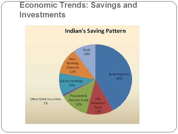 Economic Trends: Savings and Investments 