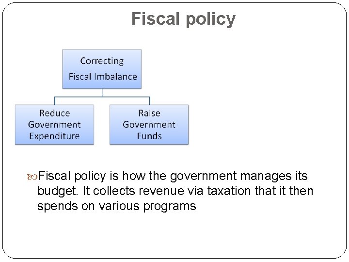 Fiscal policy is how the government manages its budget. It collects revenue via taxation