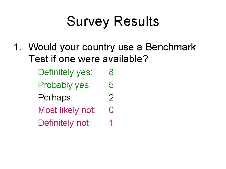 Survey Results 1. Would your country use a Benchmark Test if one were available?