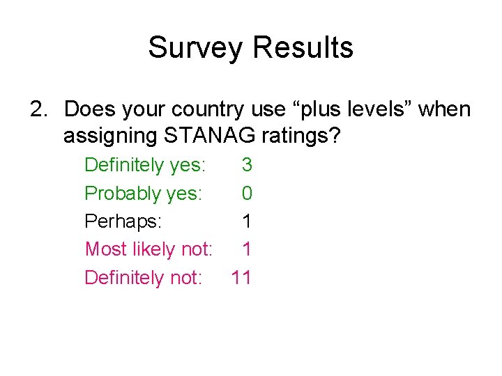 Survey Results 2. Does your country use “plus levels” when assigning STANAG ratings? Definitely