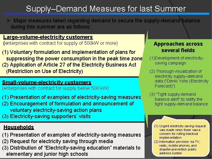 Supply–Demand Measures for last Summer Major measures taken regarding demand to secure the supply-demand