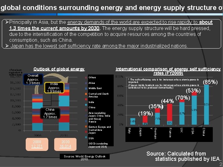 global conditions surrounding energy and energy supply structure of Principally in Asia, but the