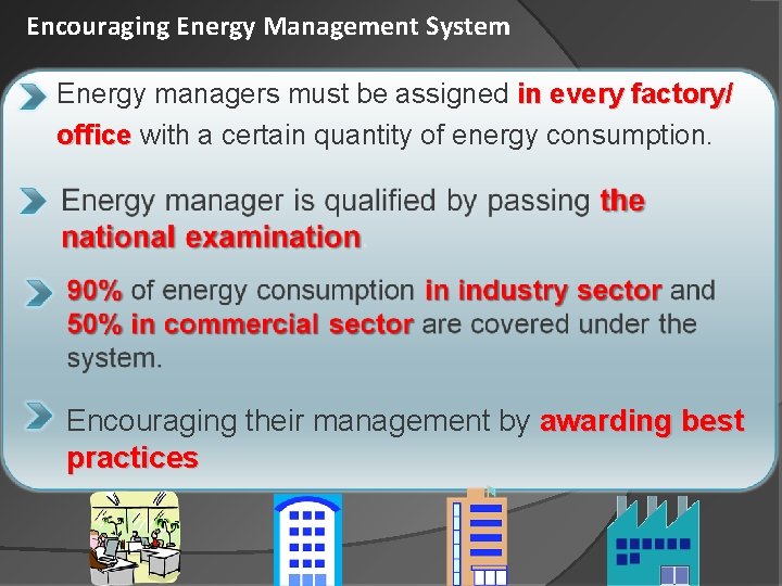 Encouraging Energy Management System Energy managers must be assigned in every factory/ office with