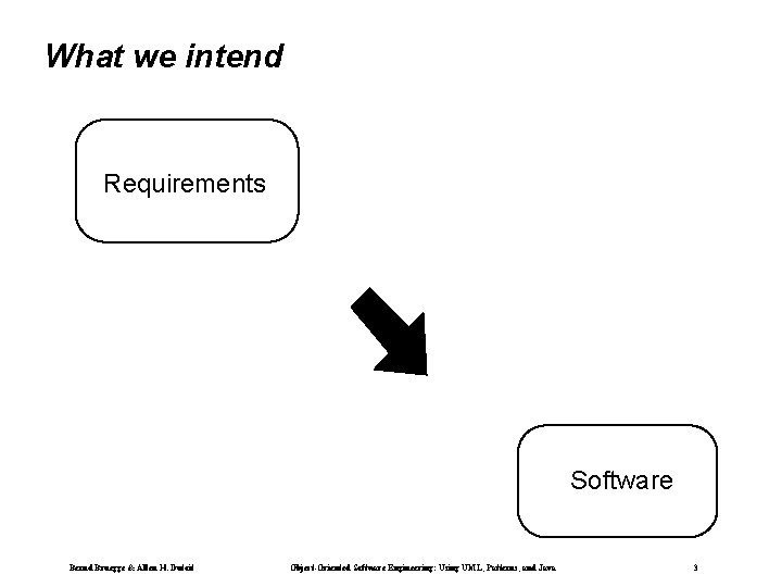 What we intend Requirements Software Bernd Bruegge & Allen H. Dutoit Object-Oriented Software Engineering: