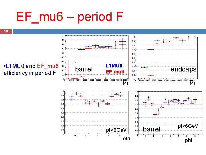 EF_mu 6 – period F 10 • L 1 MU 0 and EF_mu 6