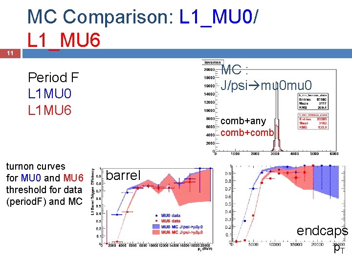 11 MC Comparison: L 1_MU 0/ L 1_MU 6 MC : J/psi mu 0