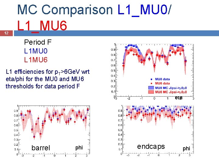 12 MC Comparison L 1_MU 0/ L 1_MU 6 Period F L 1 MU