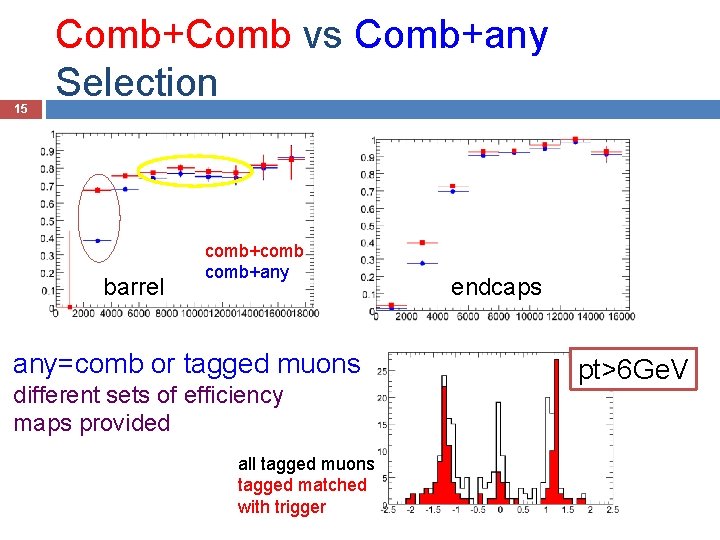 15 Comb+Comb vs Comb+any Selection barrel comb+comb+any any=comb or tagged muons different sets of