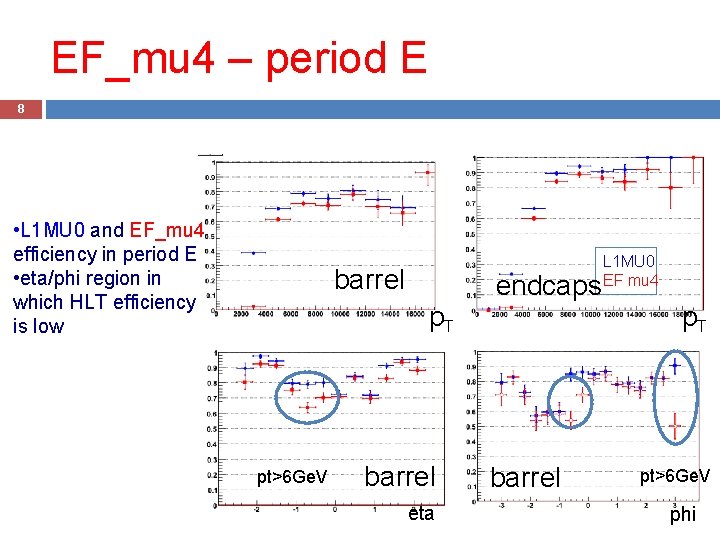EF_mu 4 – period E 8 • L 1 MU 0 and EF_mu 4