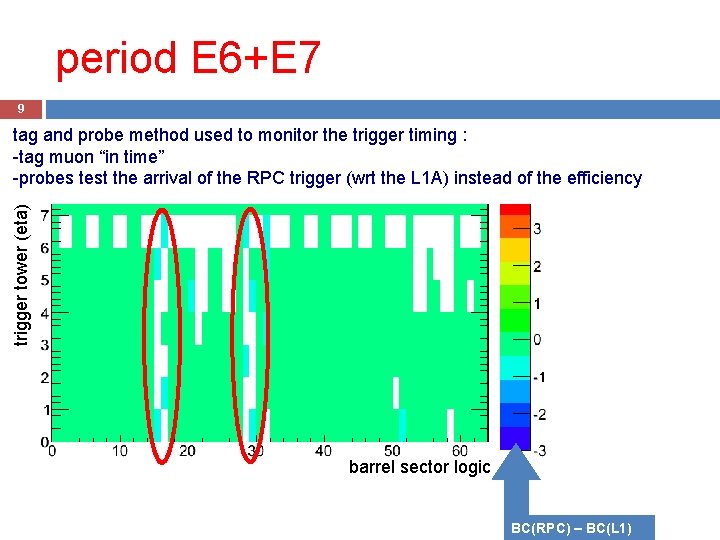 period E 6+E 7 9 trigger tower (eta) tag and probe method used to