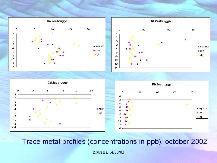 Trace metal profiles (concentrations in ppb), october 2002 Brussels, 14/03/03 