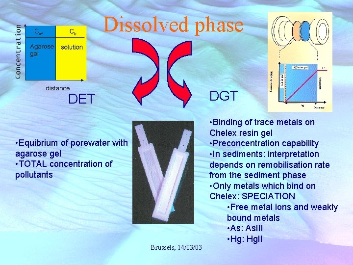 Dissolved phase DGT DET • Binding of trace metals on Chelex resin gel •