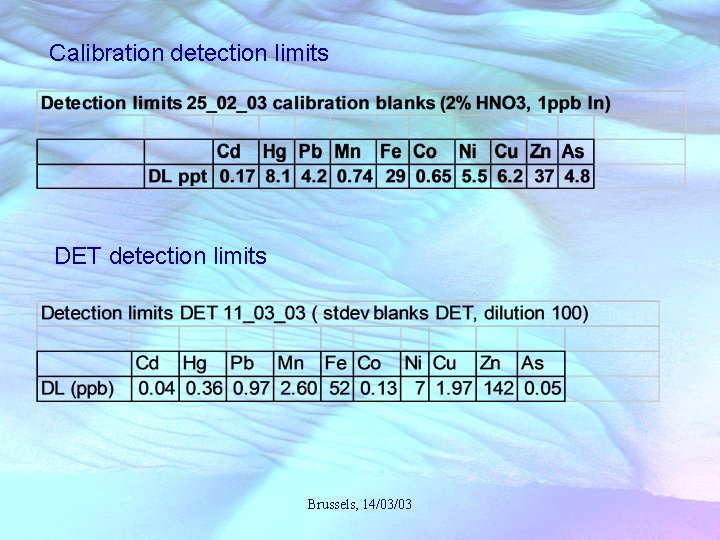 Calibration detection limits DET detection limits Brussels, 14/03/03 