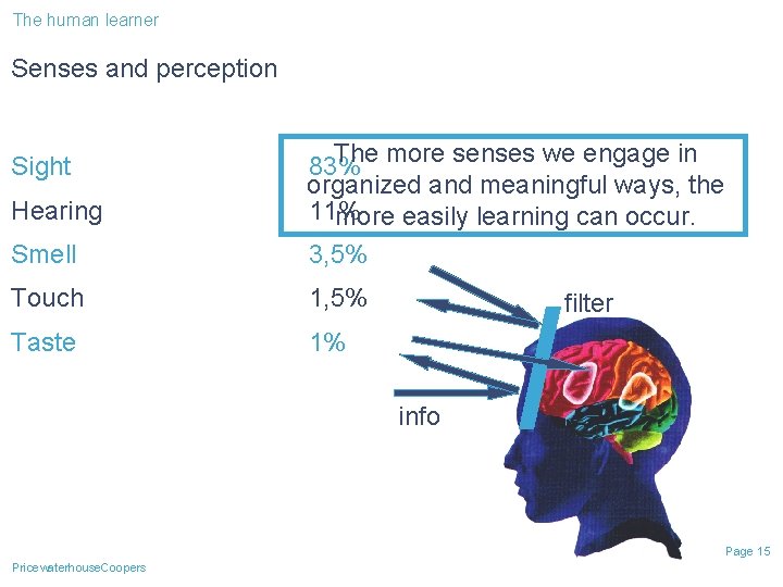 The human learner Senses and perception Smell The more senses we engage in 83% The human learner Senses and perception Smell The more senses we engage in 83%