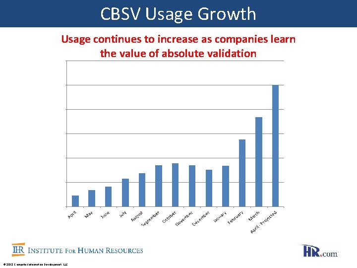 CBSV Usage Growth Usage continues to increase as companies learn the value of absolute