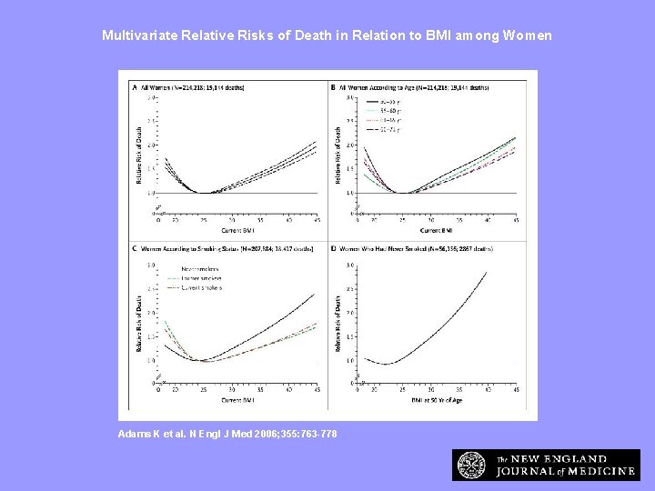 Multivariate Relative Risks of Death in Relation to BMI among Women Adams K et