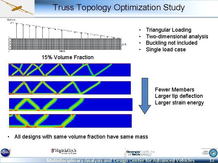 Truss Topology Optimization Study • • Triangular Loading Two-dimensional analysis Buckling not included Single