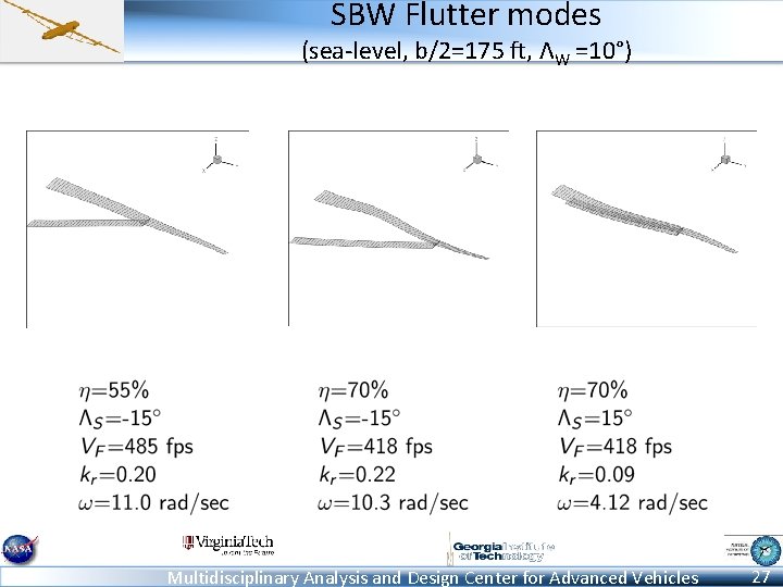 SBW Flutter modes (sea-level, b/2=175 ft, ΛW =10°) Multidisciplinary Analysis and Design Center for