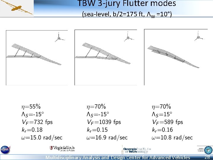 TBW 3 -jury Flutter modes (sea-level, b/2=175 ft, ΛW =10°) Multidisciplinary Analysis and Design