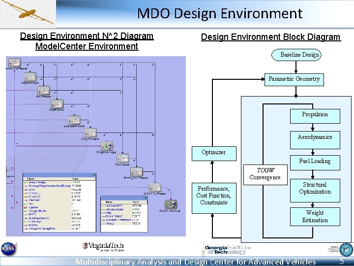 MDO Design Environment N^2 Diagram Model. Center Environment Design Environment Block Diagram Baseline Design