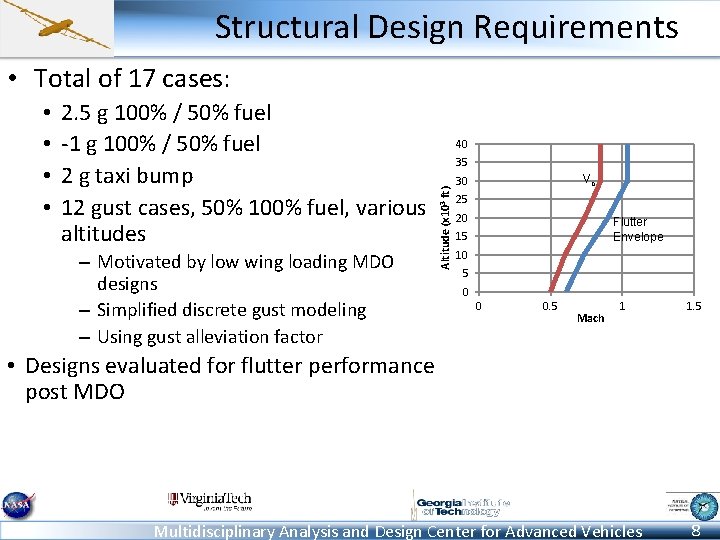 Structural Design Requirements • Total of 17 cases: 2. 5 g 100% / 50%