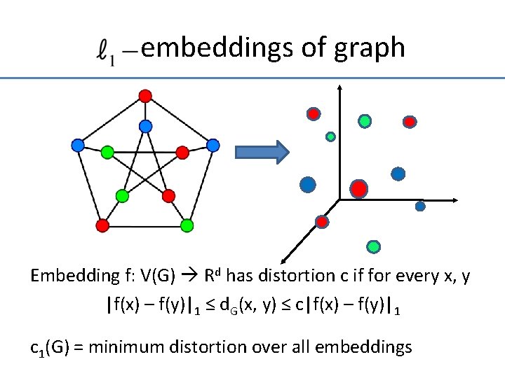 embeddings of graph Embedding f: V(G) Rd has distortion c if for every x,