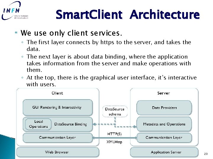 Smart. Client Architecture We use only client services. ◦ The first layer connects by