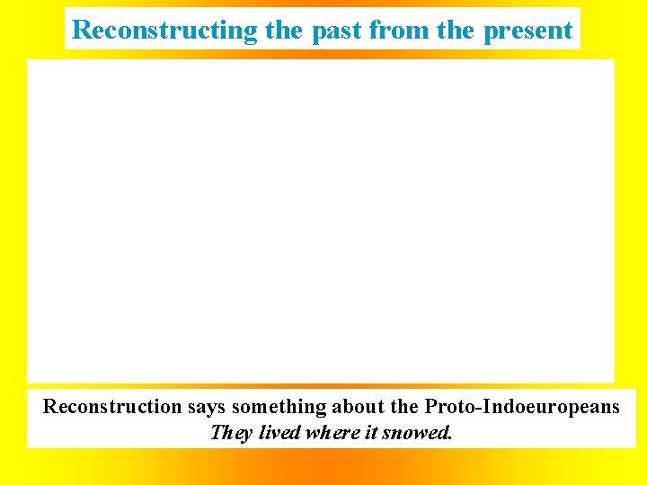Reconstructing the past from the present Reconstruction says something about the Proto-Indoeuropeans They lived