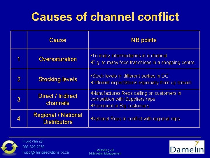 Causes of channel conflict Cause NB points 1 Oversaturation • To many intermediaries in