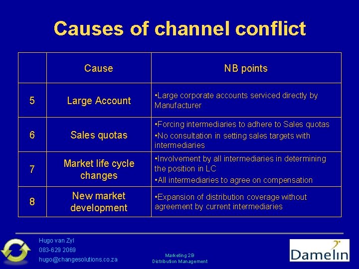 Causes of channel conflict Cause 5 Large Account NB points • Large corporate accounts