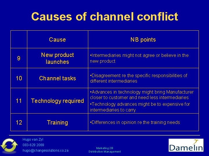 Causes of channel conflict Cause NB points 9 New product launches • Intermediaries might