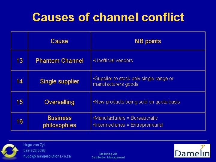 Causes of channel conflict Cause 13 Phantom Channel 14 Single supplier 15 Overselling 16