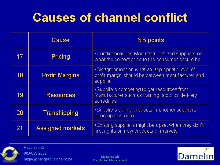 Causes of channel conflict Cause Pricing • Conflict between Manufacturers and suppliers on what